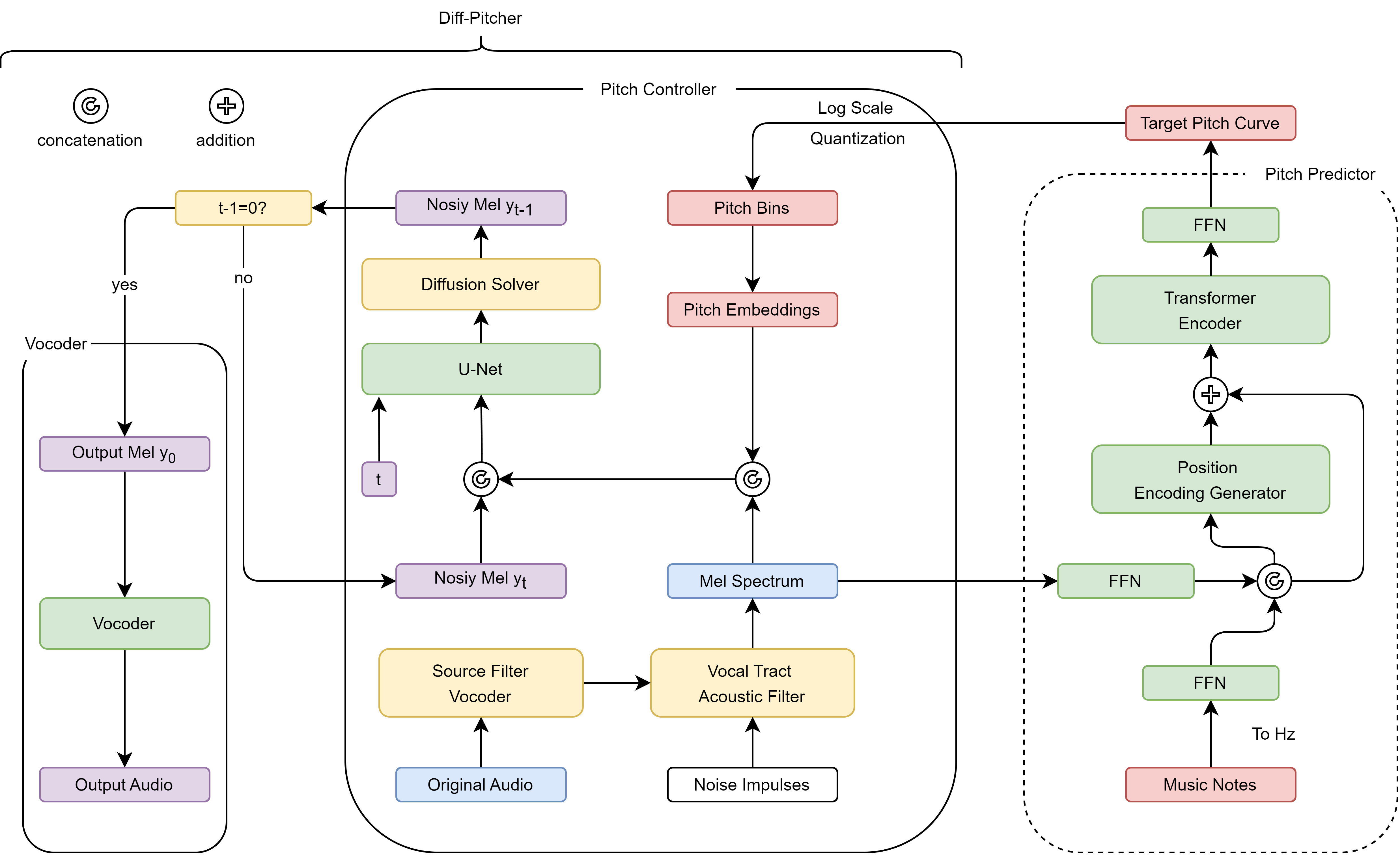 Framework